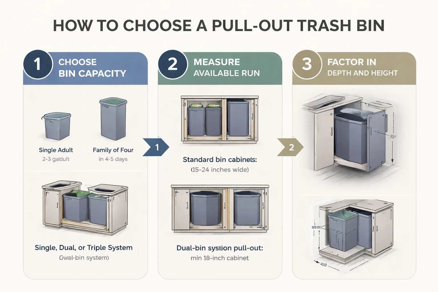 4-step process for sizing your trash bin cabinet correctly
