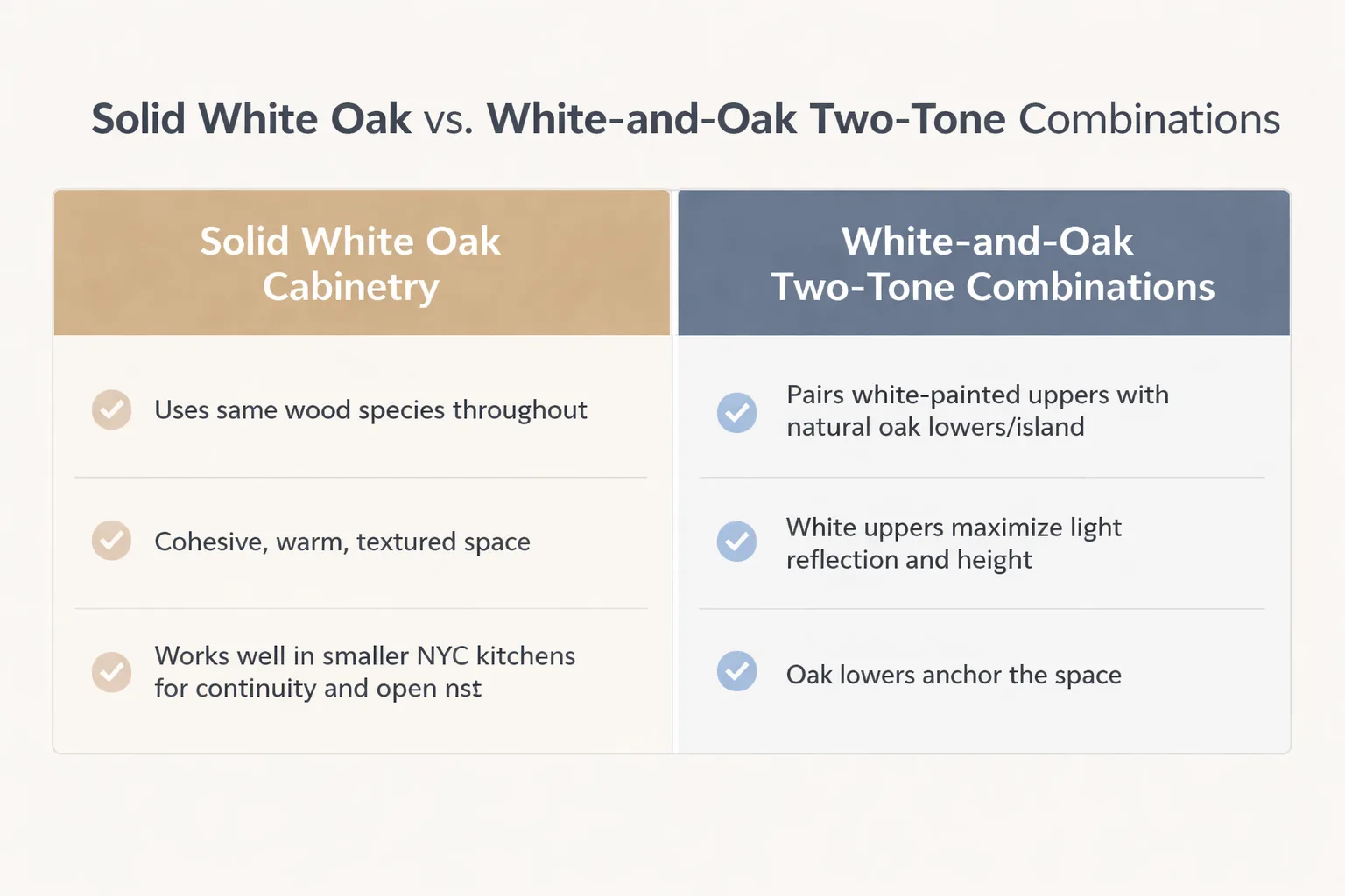 Solid white oak vs. two-tone white-and-oak cabinet comparison