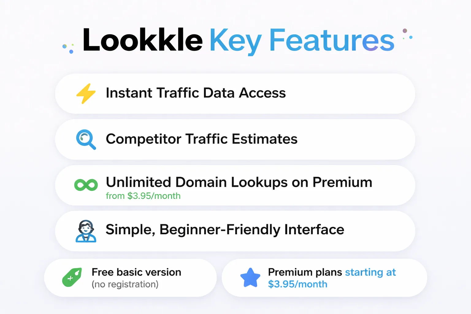 5-step flowchart for choosing the right traffic checker