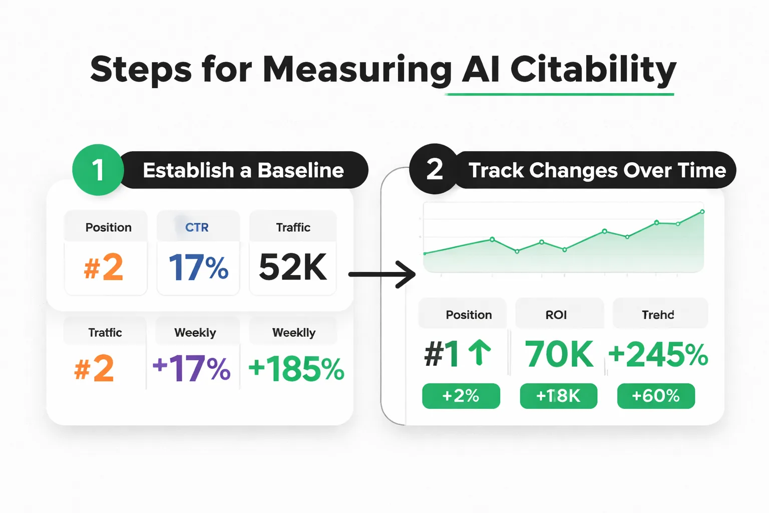 Six-point checklist for measuring AI rankability