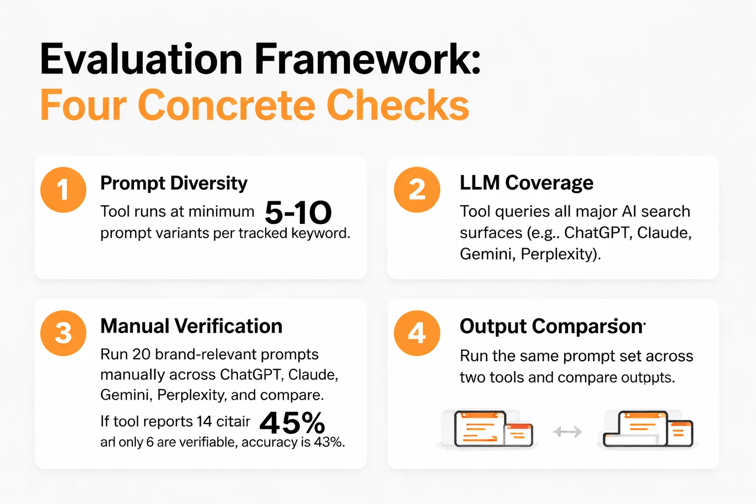 Six requirements for evaluating AI visibility tool accuracy