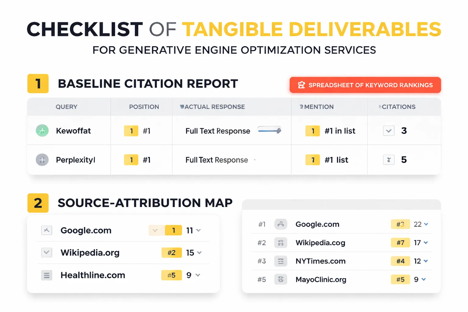 Traditional SEO vs. GEO deliverables comparison