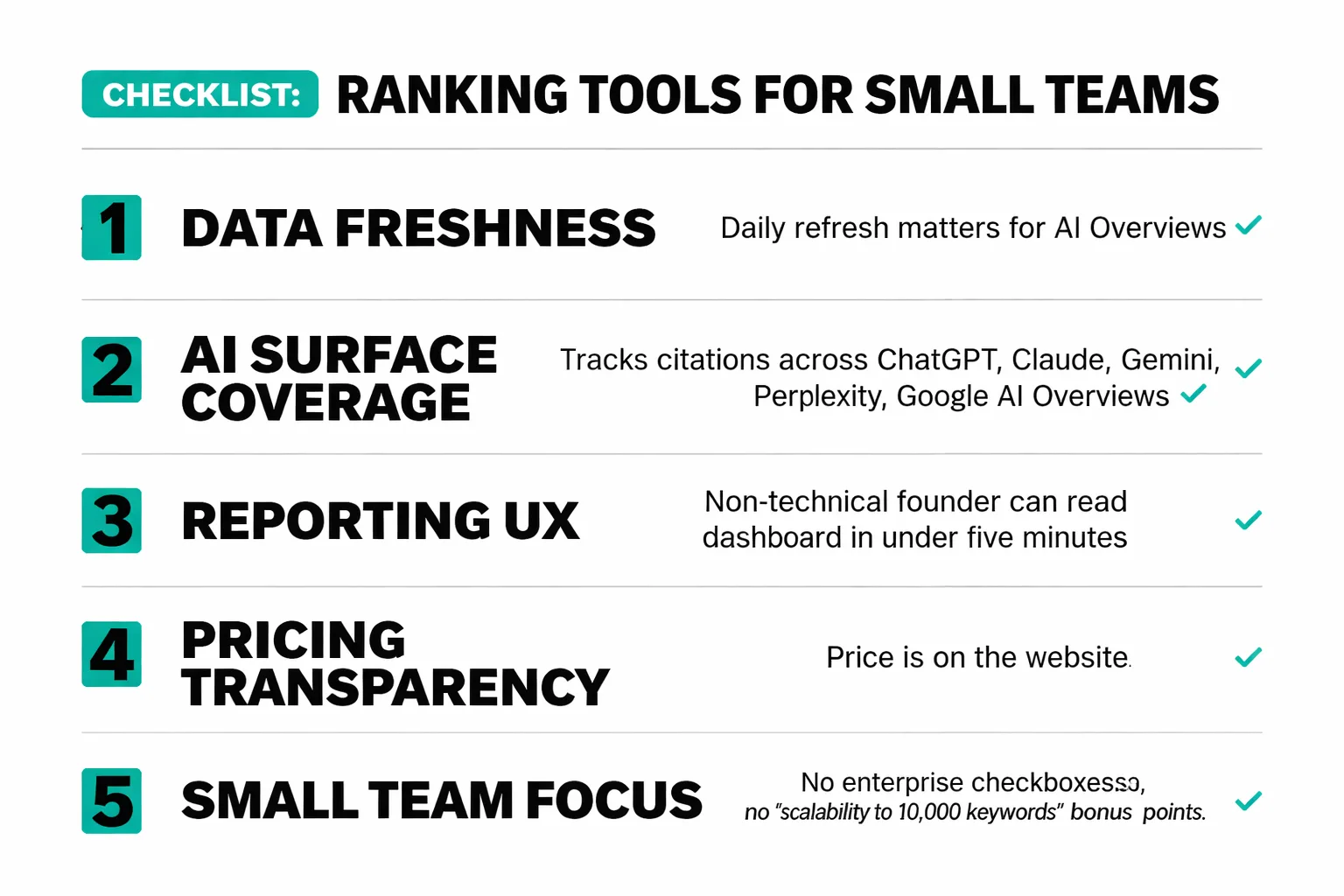 5 criteria for evaluating rank reporting tools