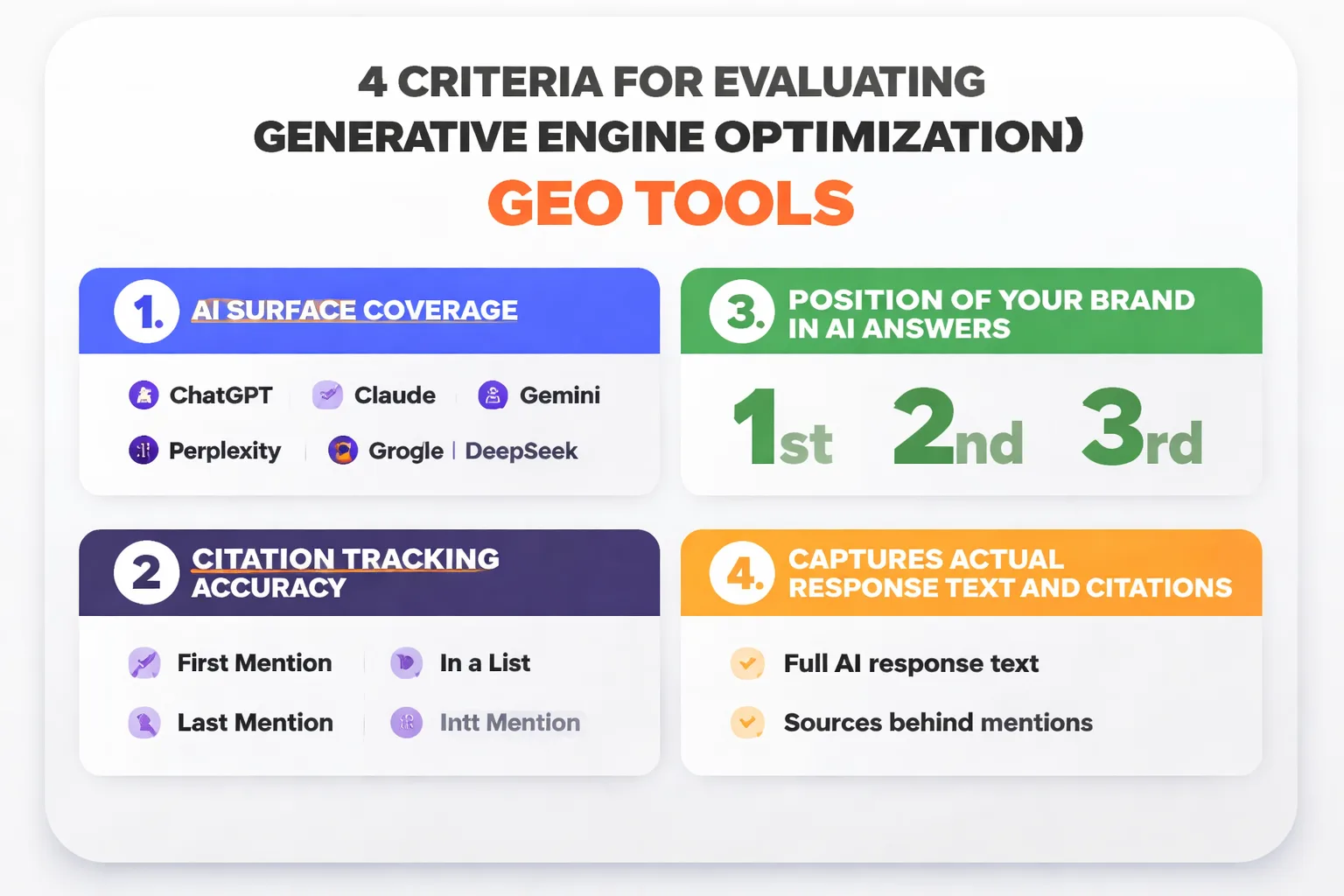 6 requirements before buying a GEO tool
