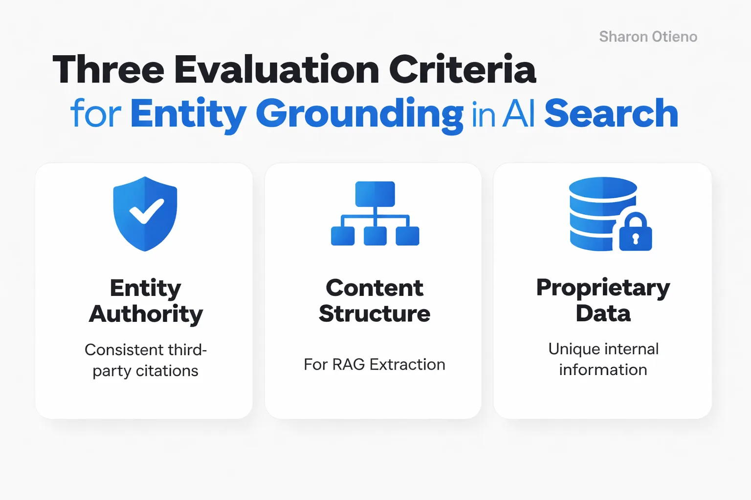 How entity grounding feeds AI citations