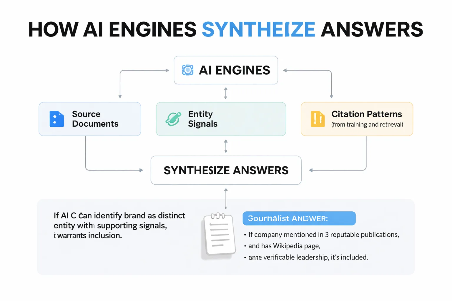 How AI engines select brands for recommendations