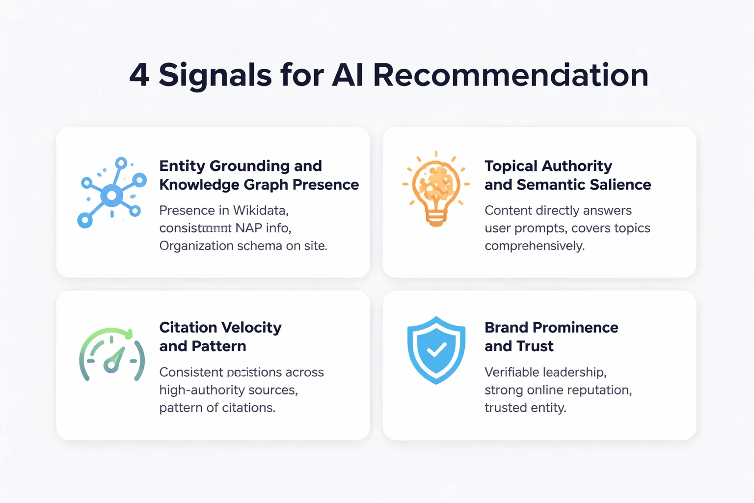 The 4 signals that drive AI recommendation rate