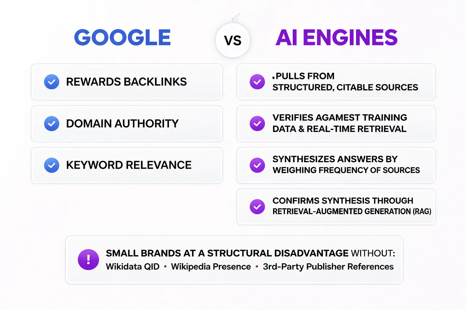 AI recommendation pipeline: entity recognition to final answer