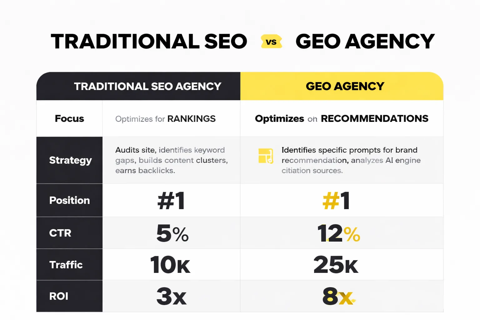 GEO workflow from audit to ongoing recommendation tracking