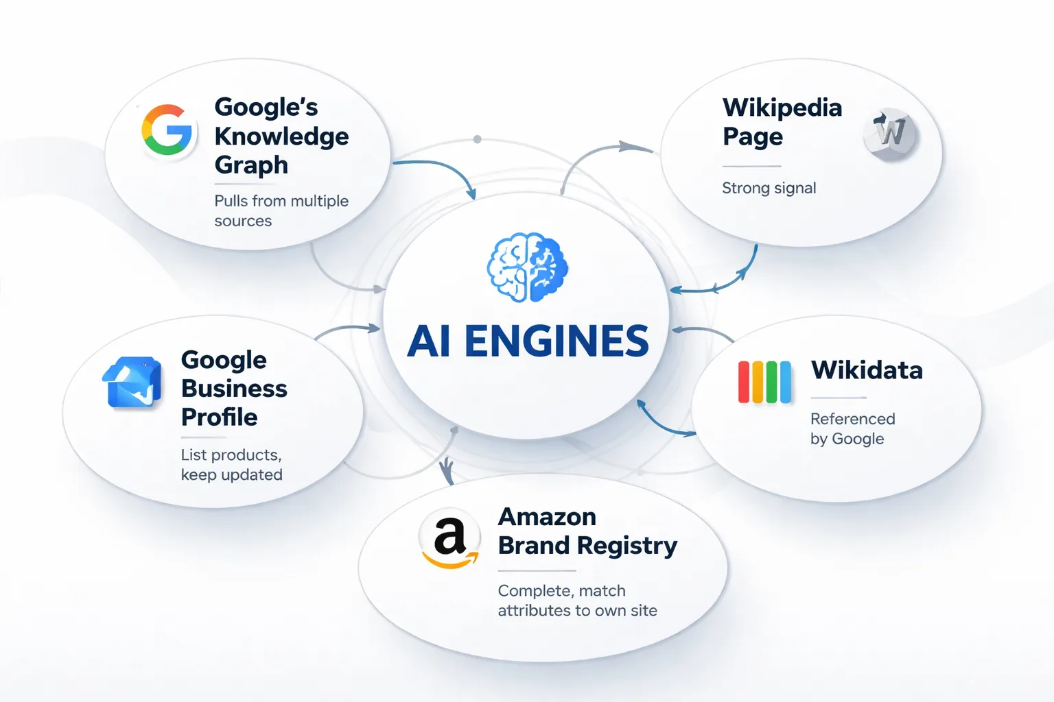 AI citation sources show earned media dominance over owned content