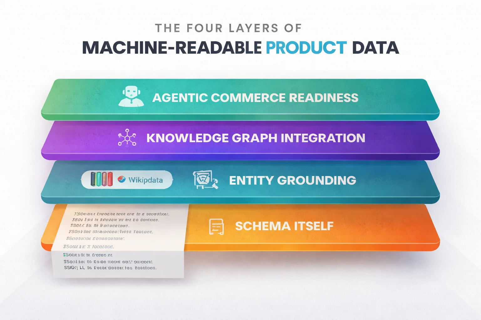 Four layers of machine-readable product data for AI search