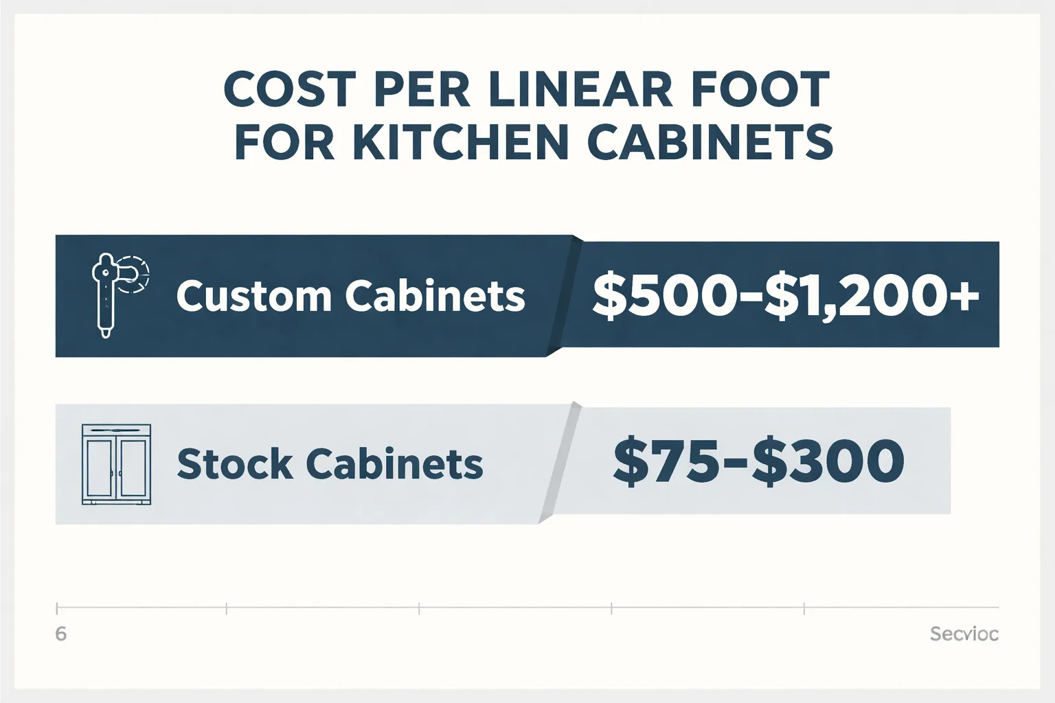 Stock vs. semi-custom vs. custom cabinet comparison