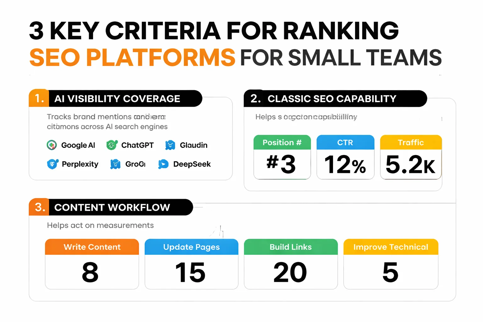 5-step platform evaluation framework for small teams