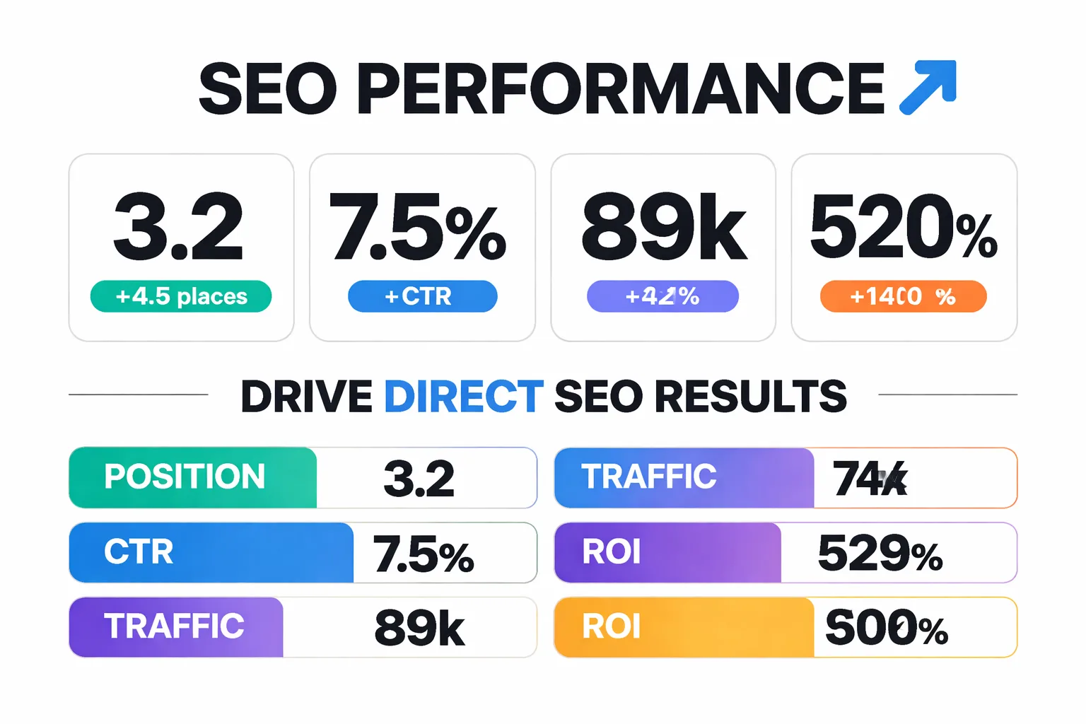 6 prerequisites before investing in an AI SEO platform