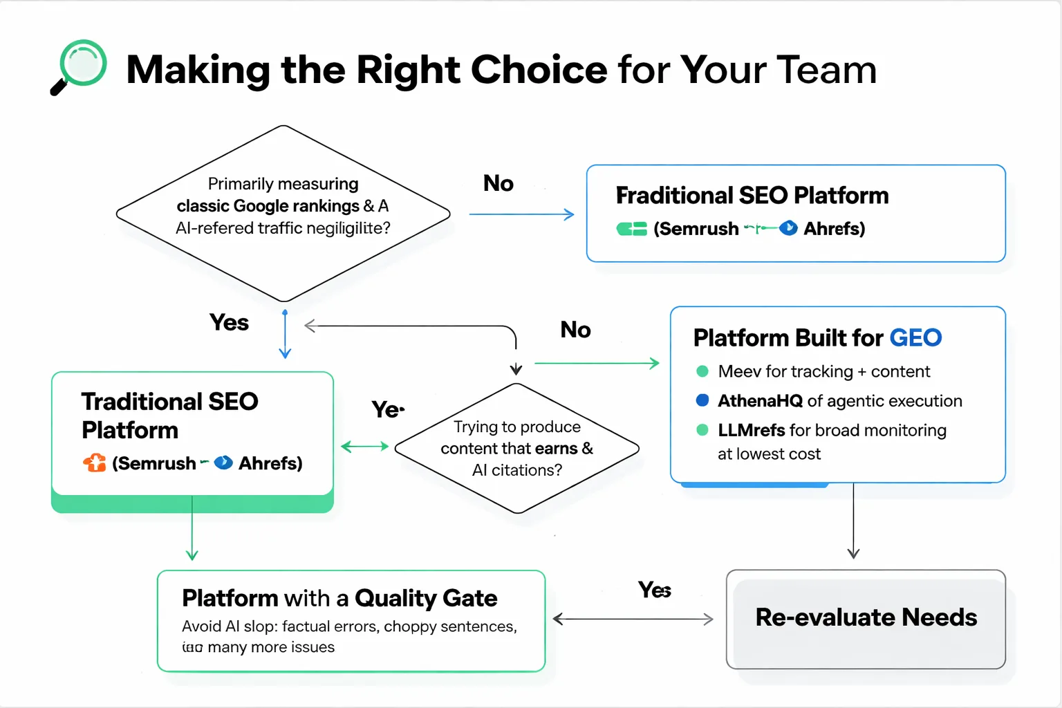 Three tool integration scenarios by team size and budget