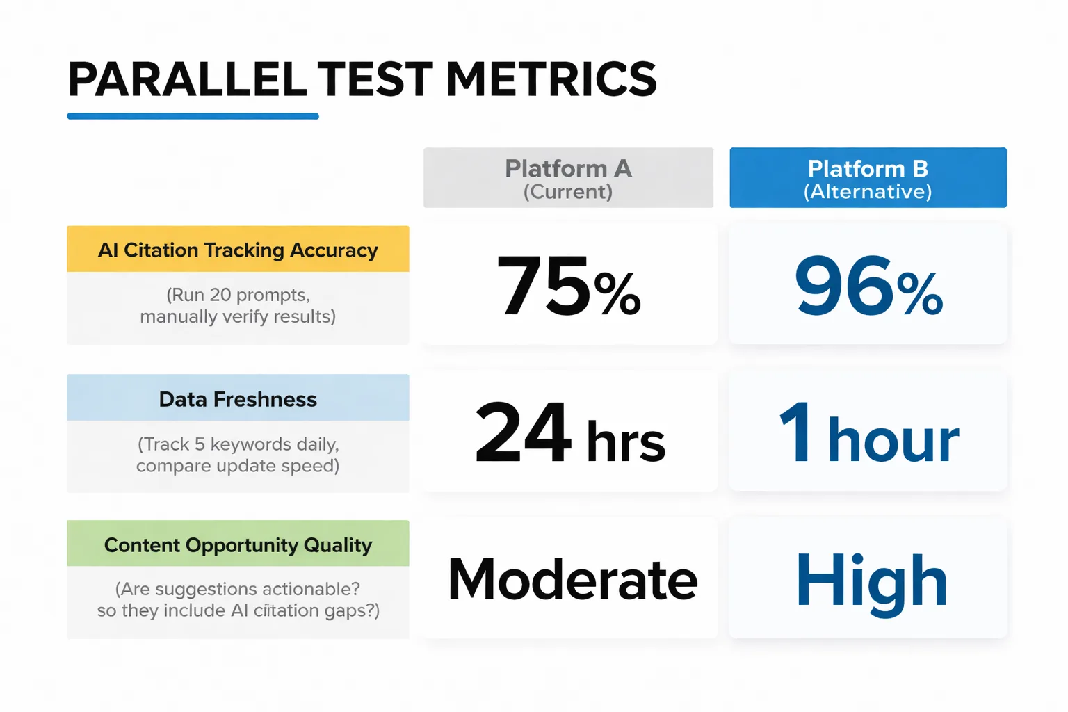 2-week parallel platform test timeline