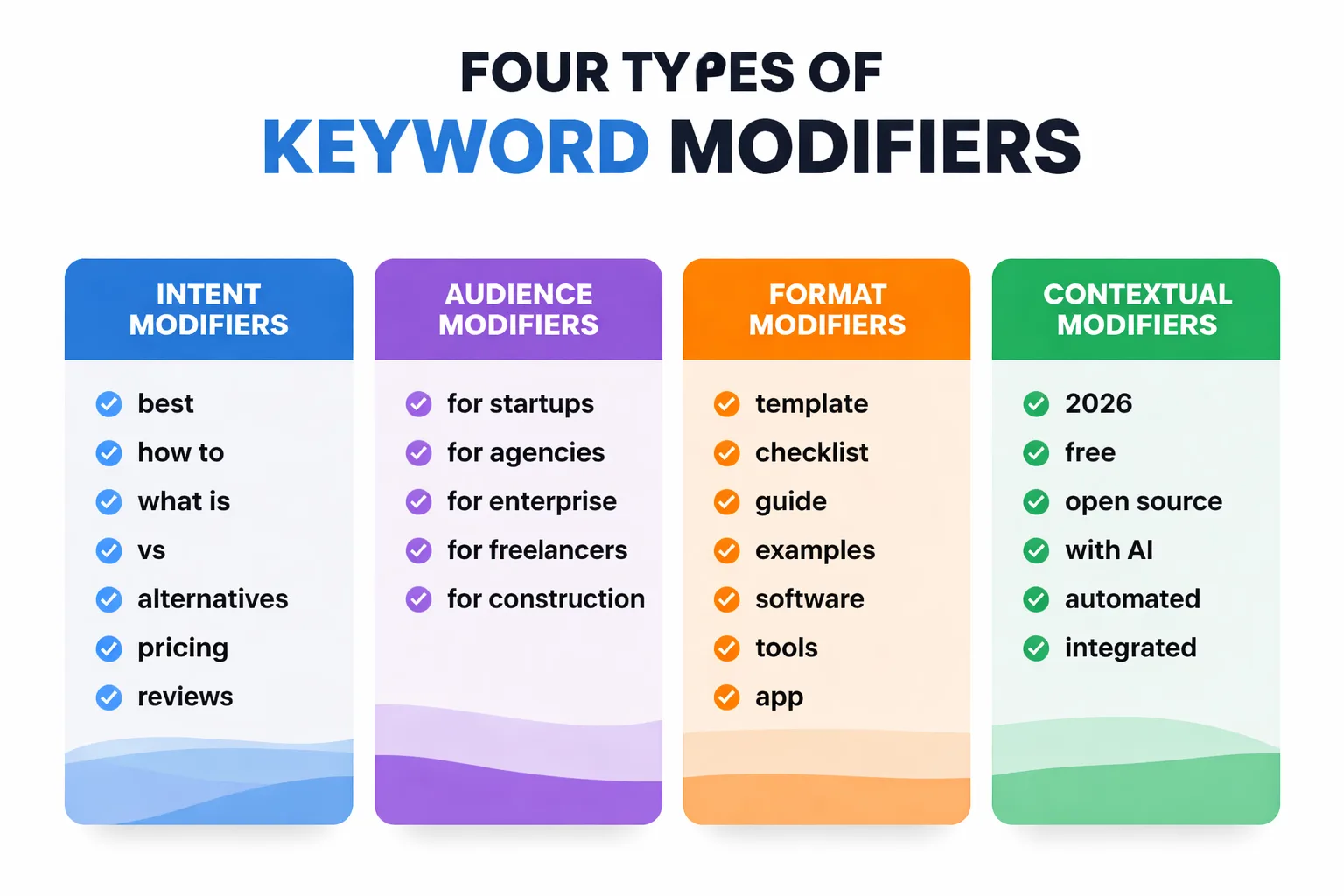 The 4-step keyword combiner workflow for content clusters