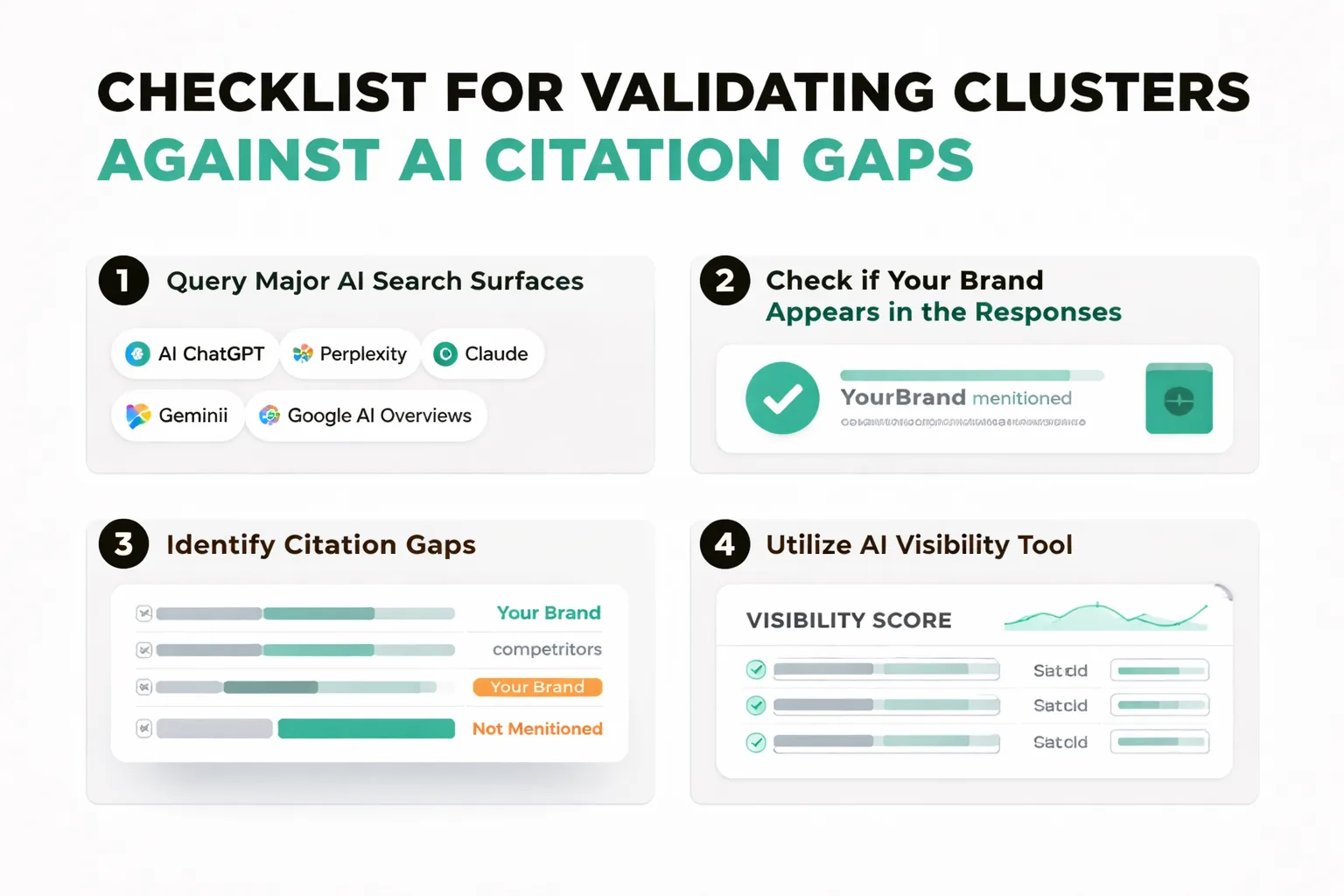 Google ranking signals vs AI citation signals compared