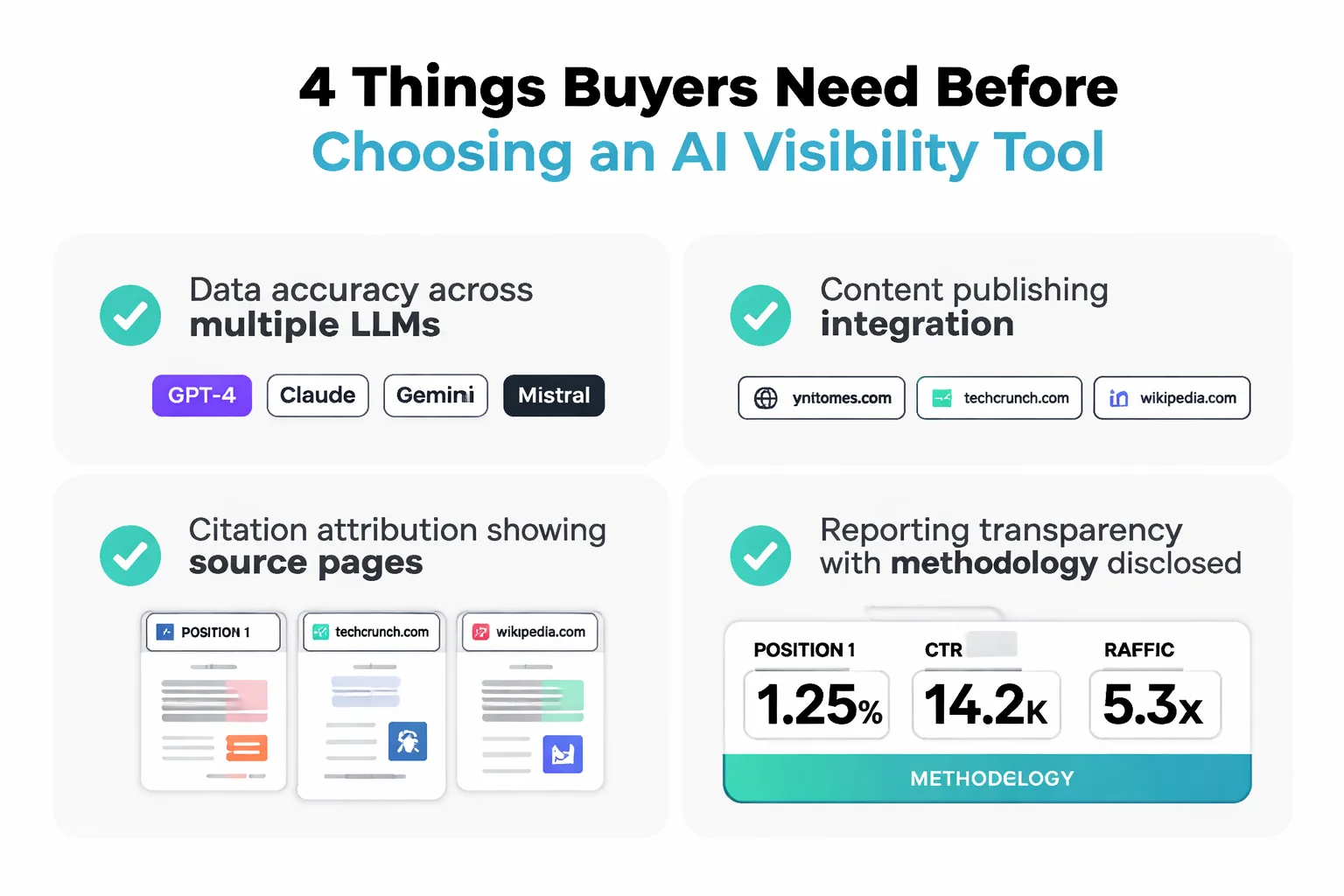 Four criteria for evaluating AI visibility tools