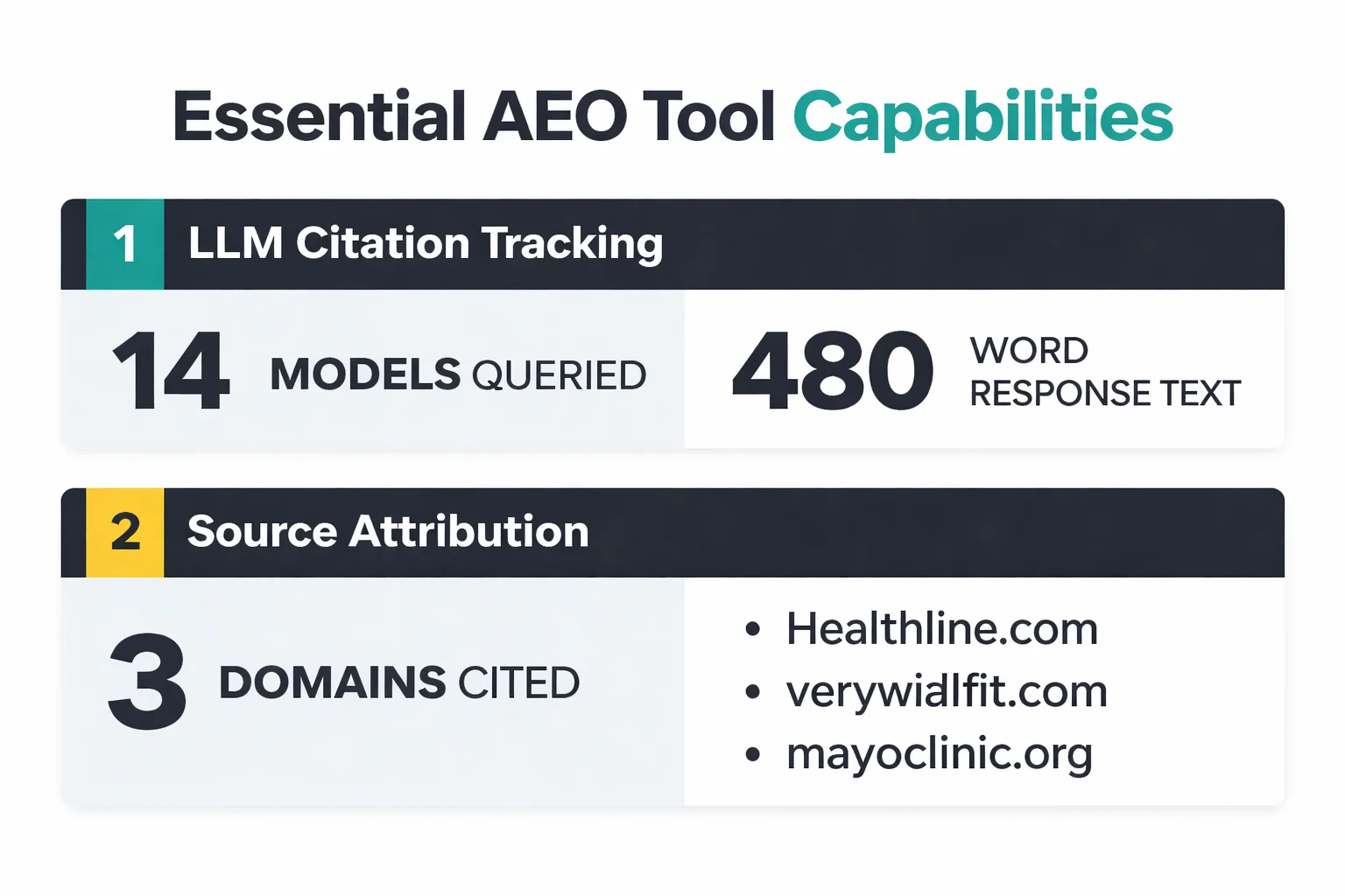 6 must-have features for evaluating AEO tools