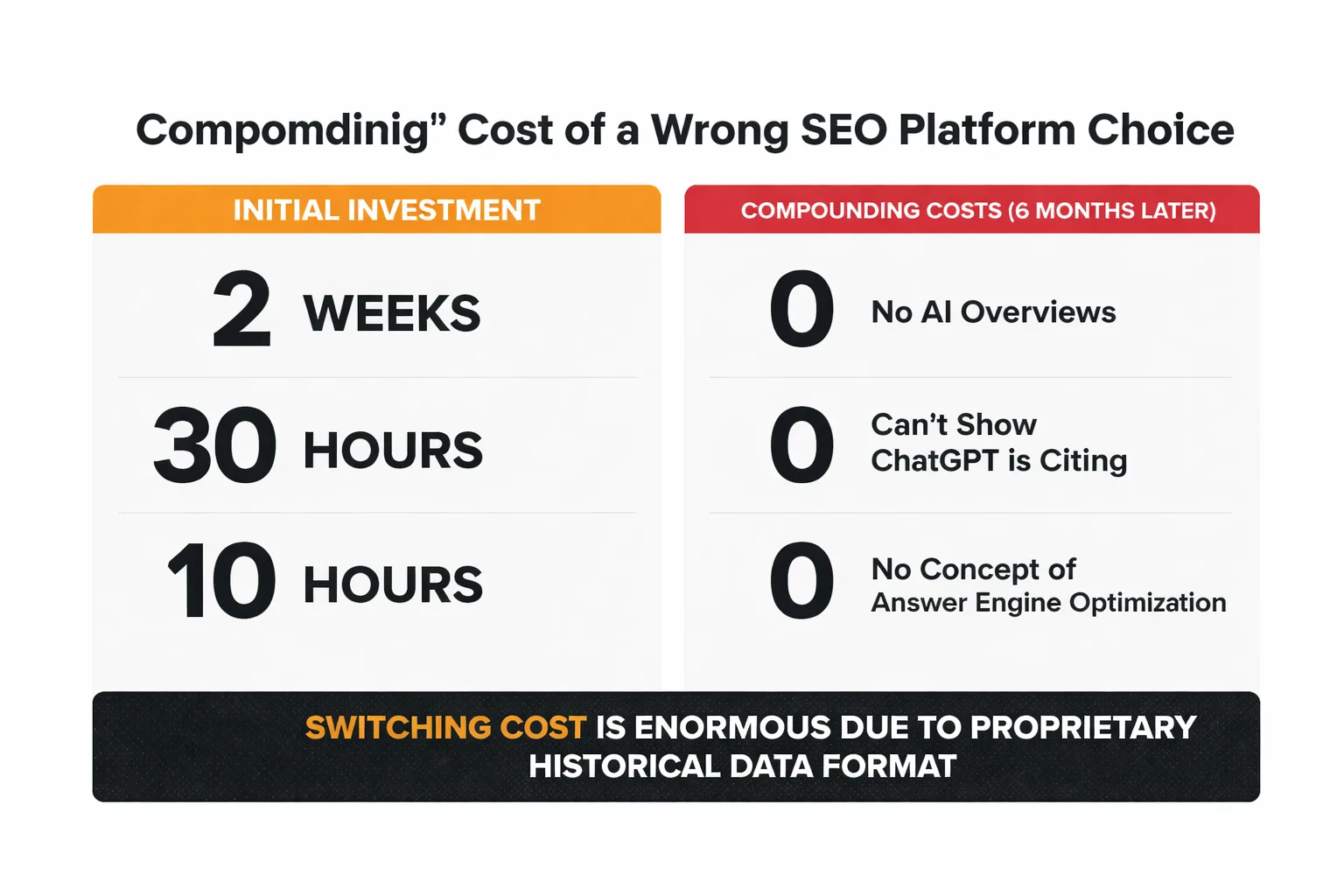 Traditional SEO vs. AI-Era SEO platform comparison
