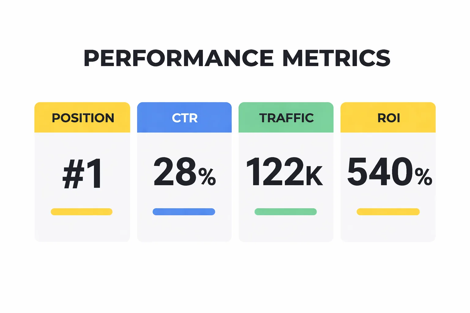 5-question checklist for evaluating SEO platforms