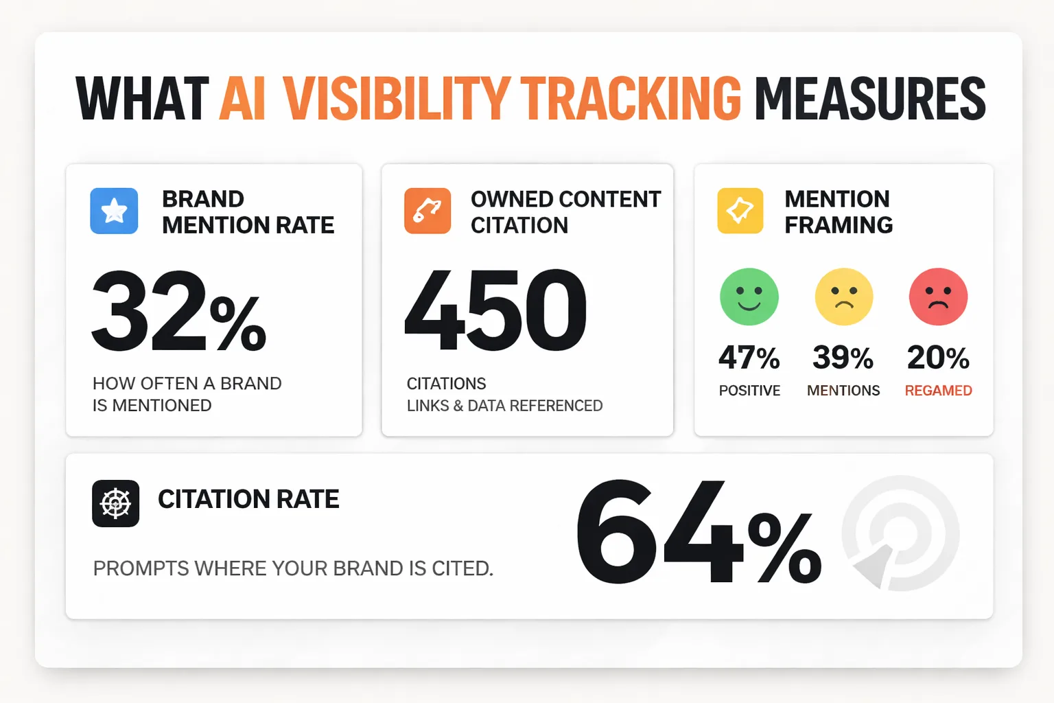 Traditional rank tracking vs AI visibility tracking metrics compared