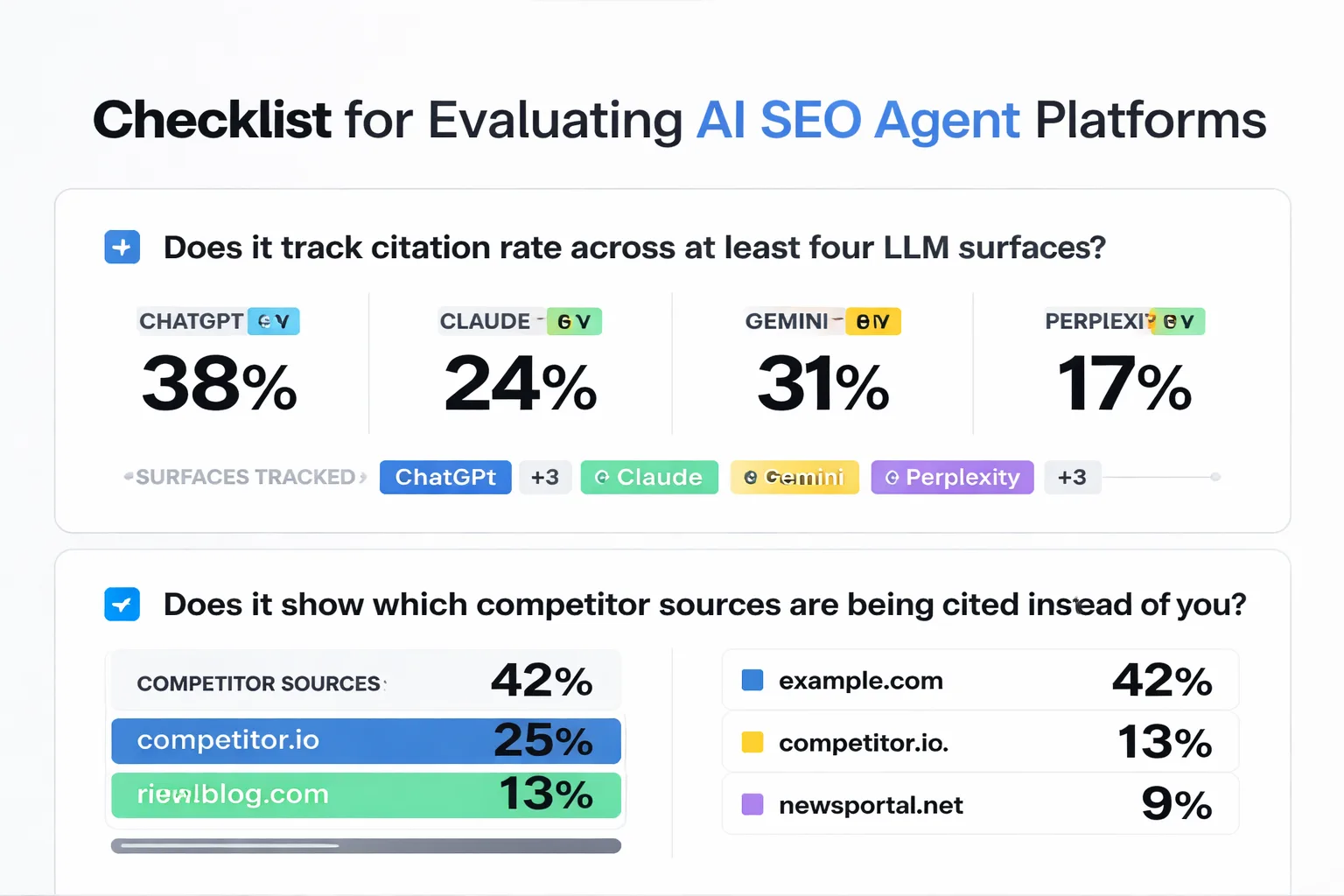 6-point buyer checklist for evaluating AI SEO platforms