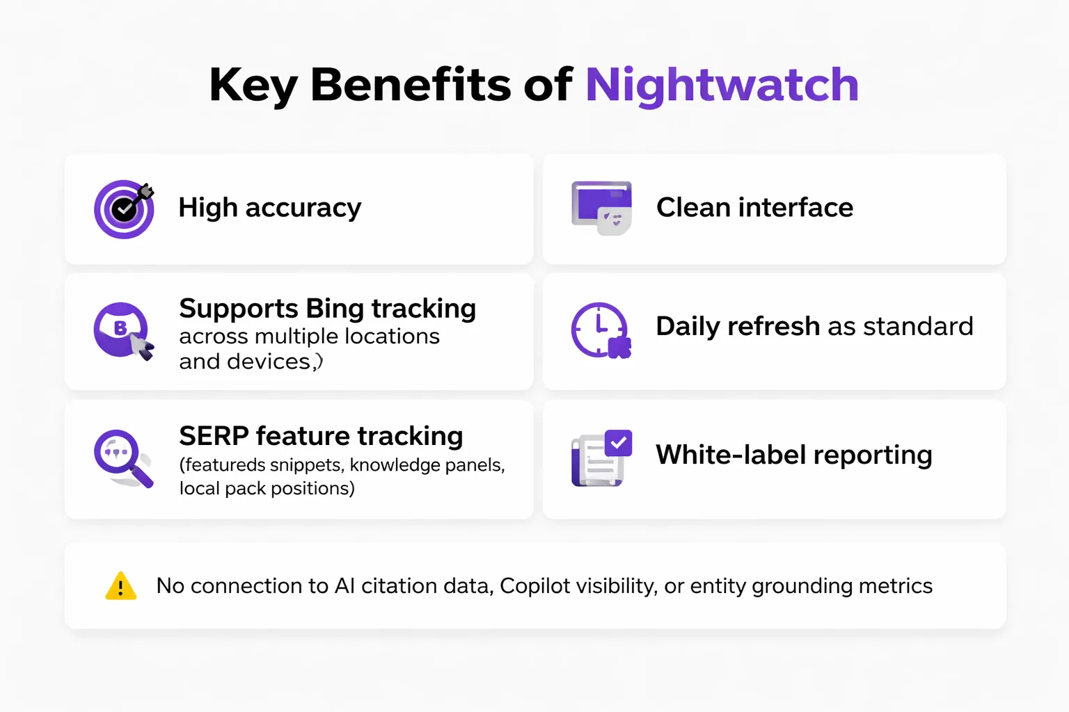 Side-by-side comparison of 6 Bing rank tracking tools
