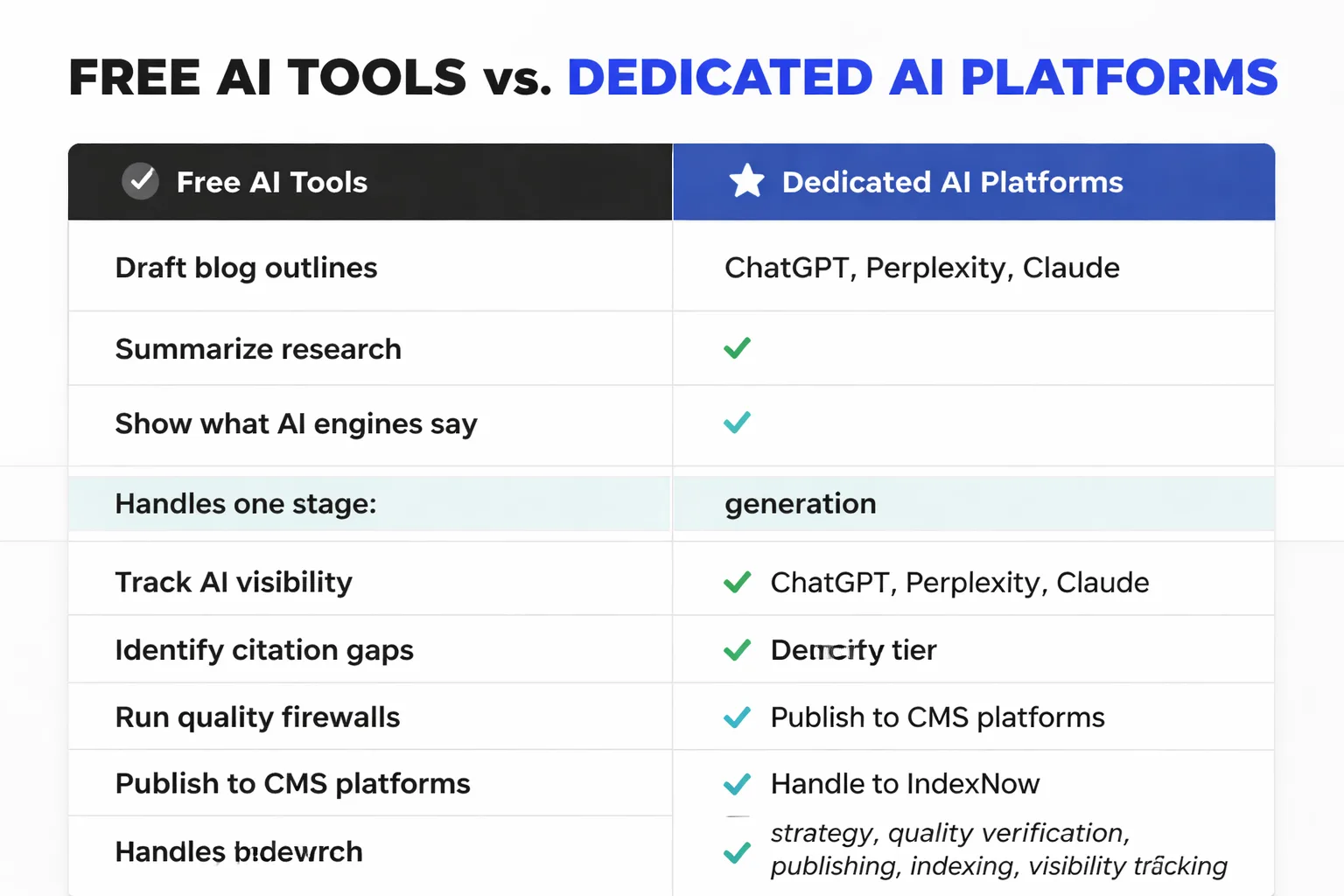 6 essential capabilities to evaluate in an AI content platform