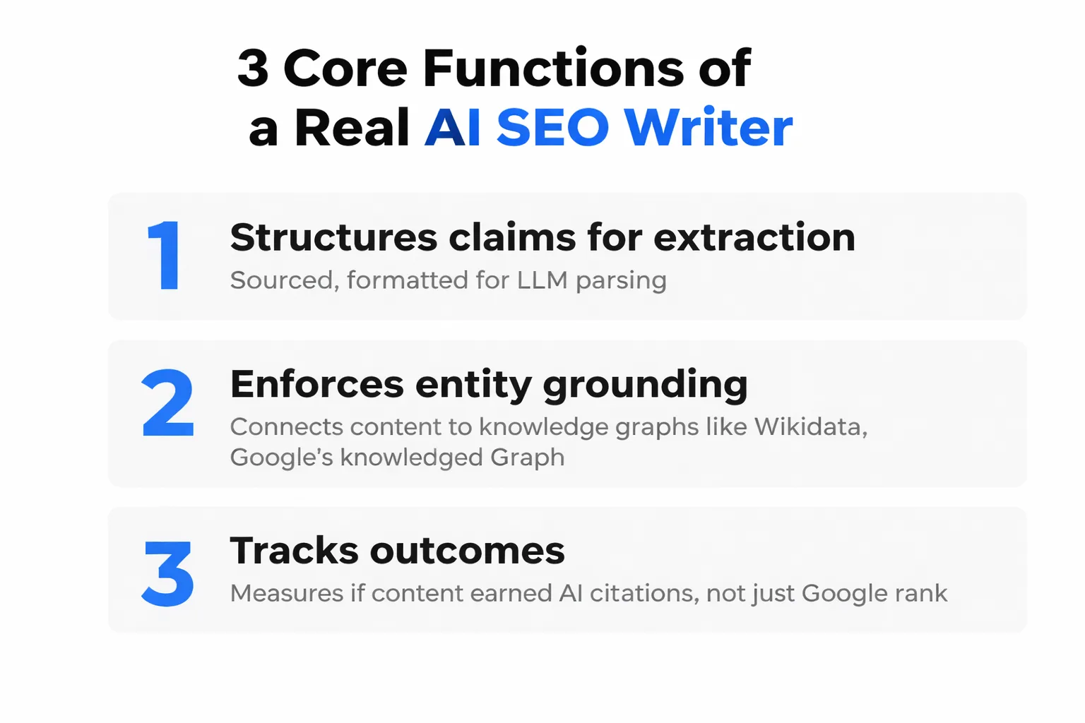 6-point checklist for choosing an SEO writer tool