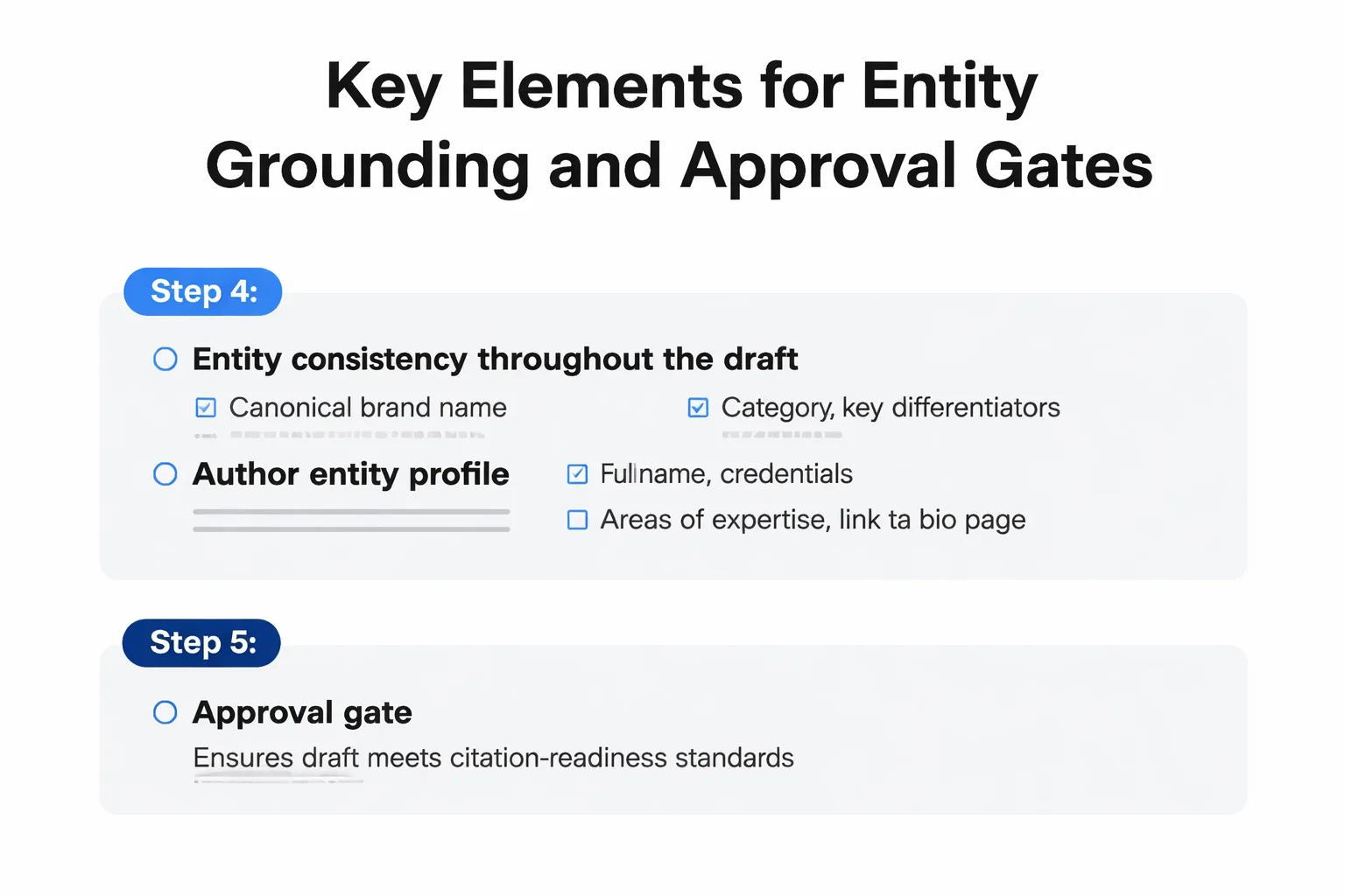 6-point citation-readiness checklist before publishing