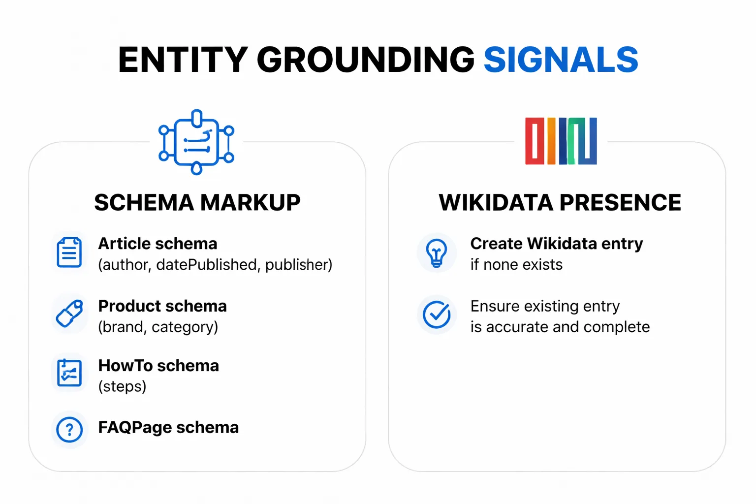 5-stage entity grounding workflow for articles