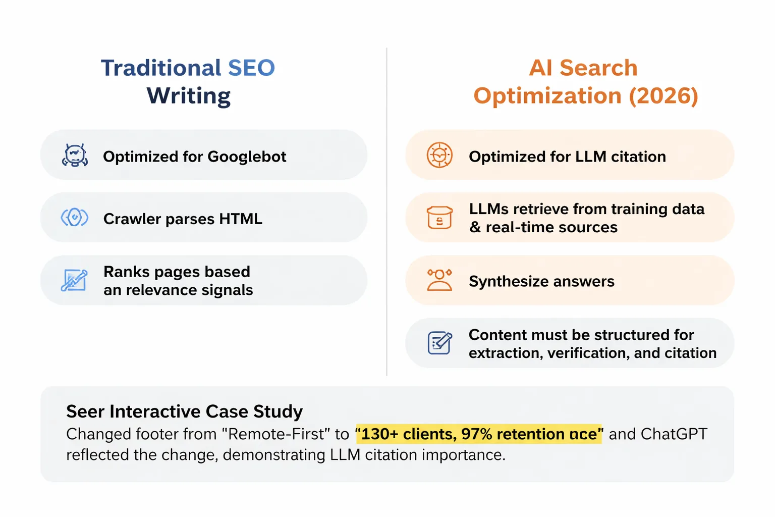 The 5-step AI citation optimization workflow