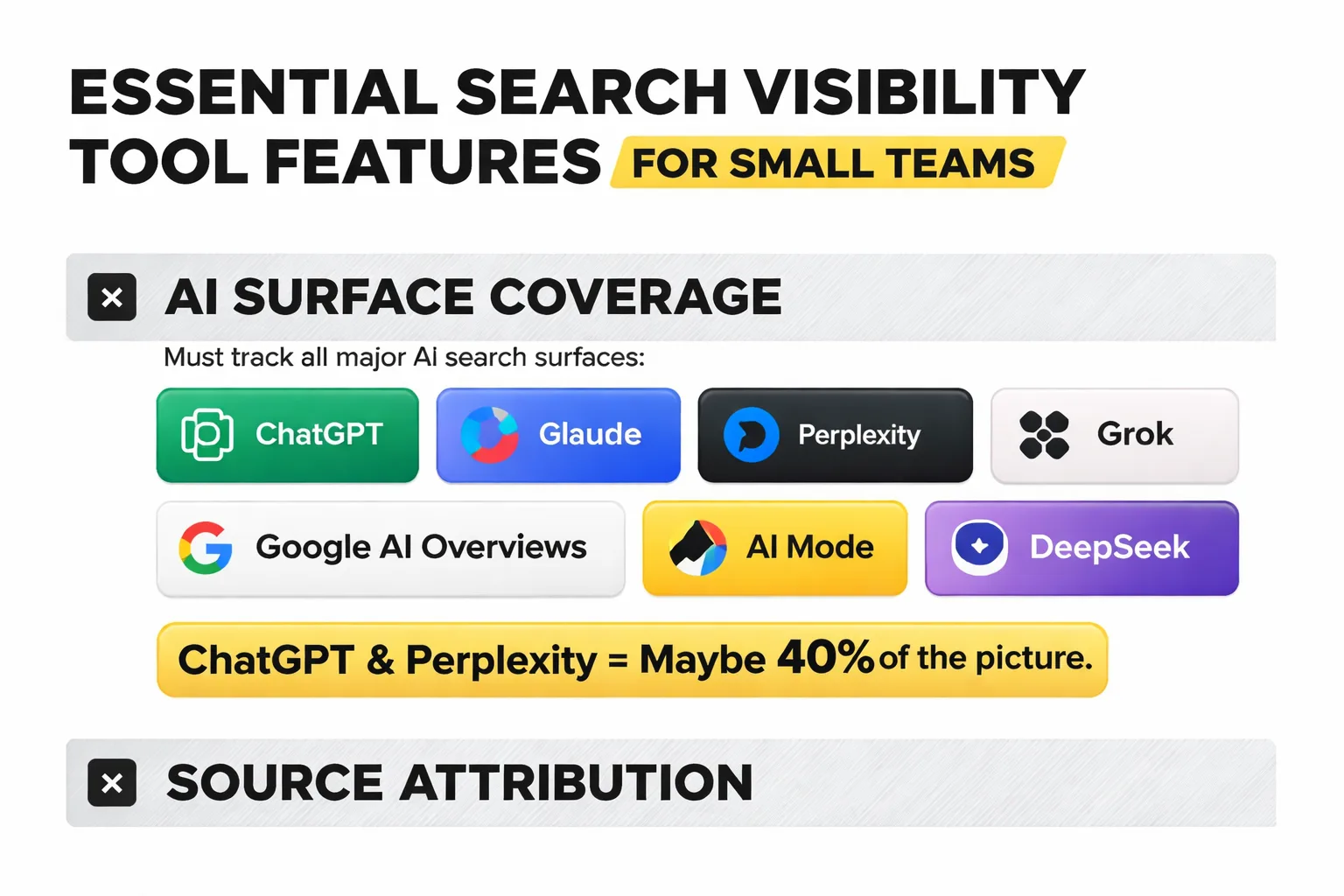 From citation capture to action: the five-step visibility workflow