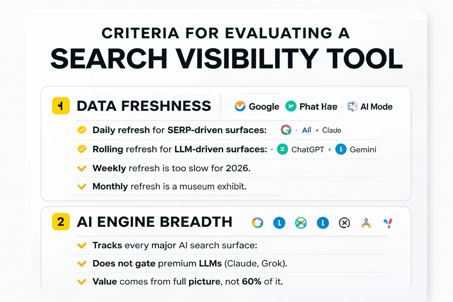 Six-point evaluation checklist for buying a search visibility tool