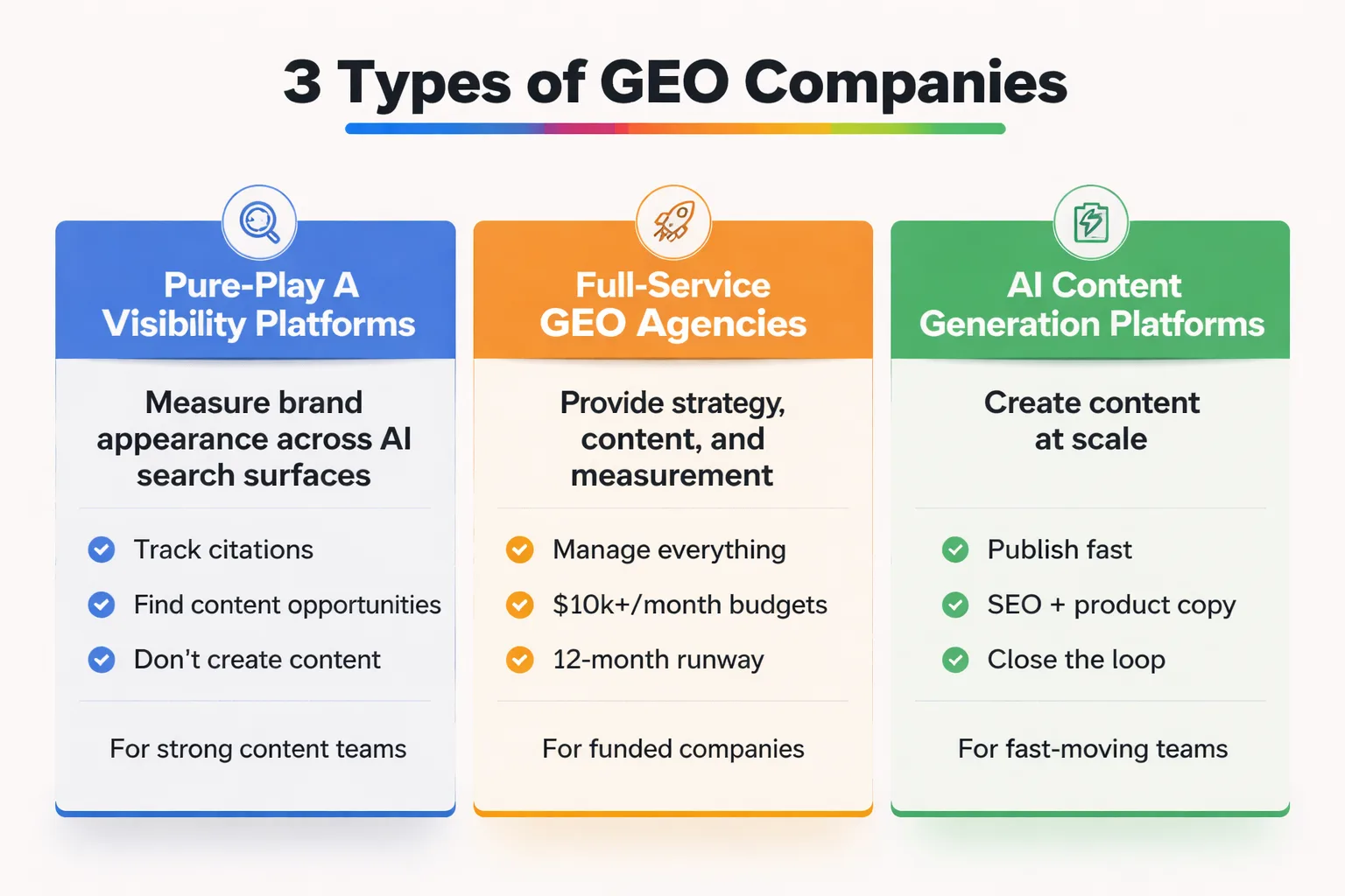 Three categories of GEO companies in 2026