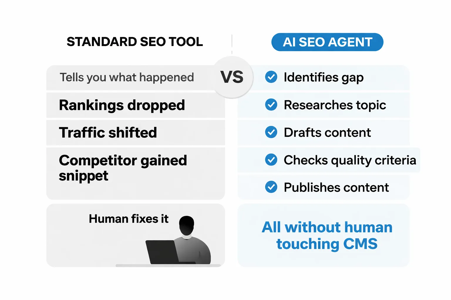 Traditional SEO platforms vs AI SEO agents compared