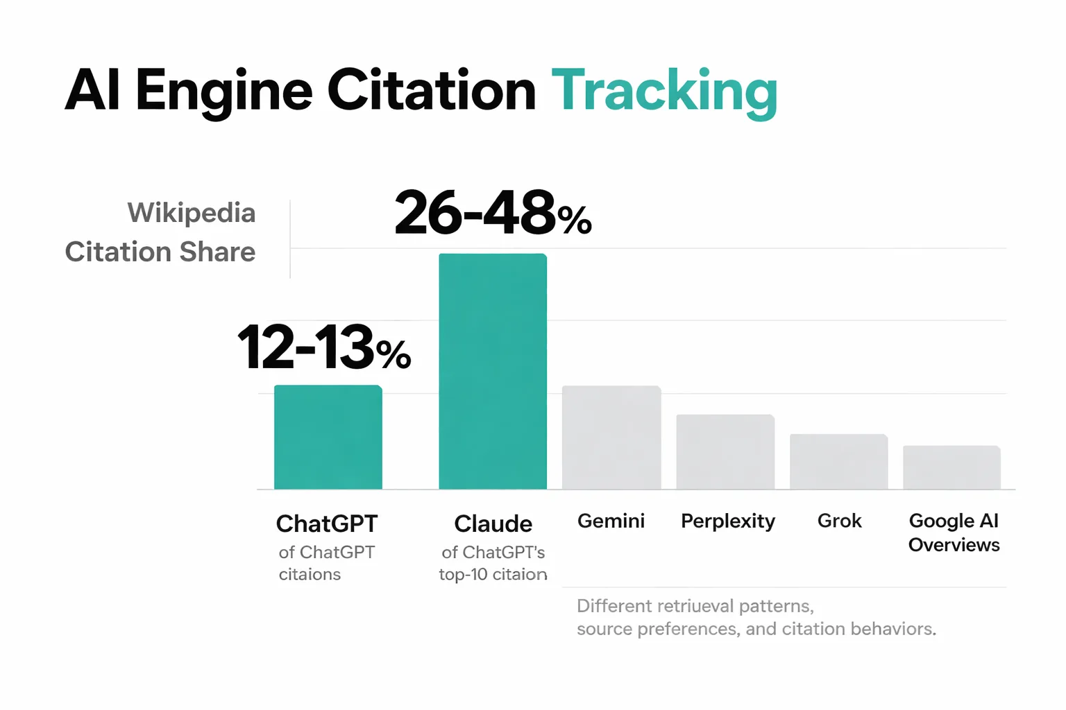 6 must-have criteria before investing in an AI SEO agent