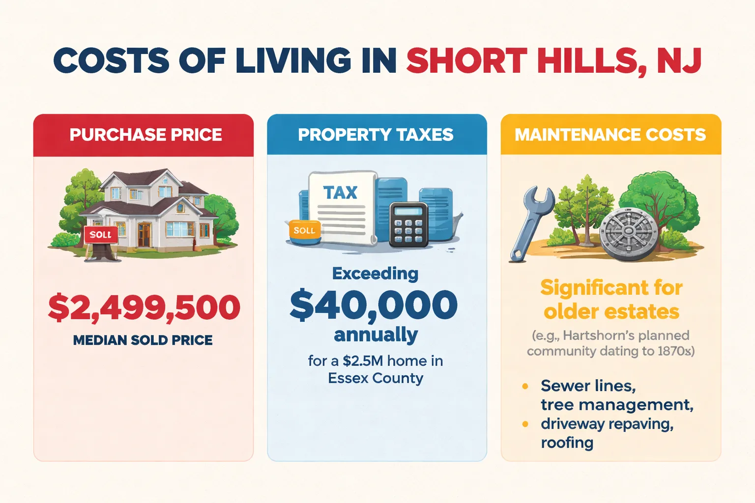 Short Hills vs. Essex County key market metrics