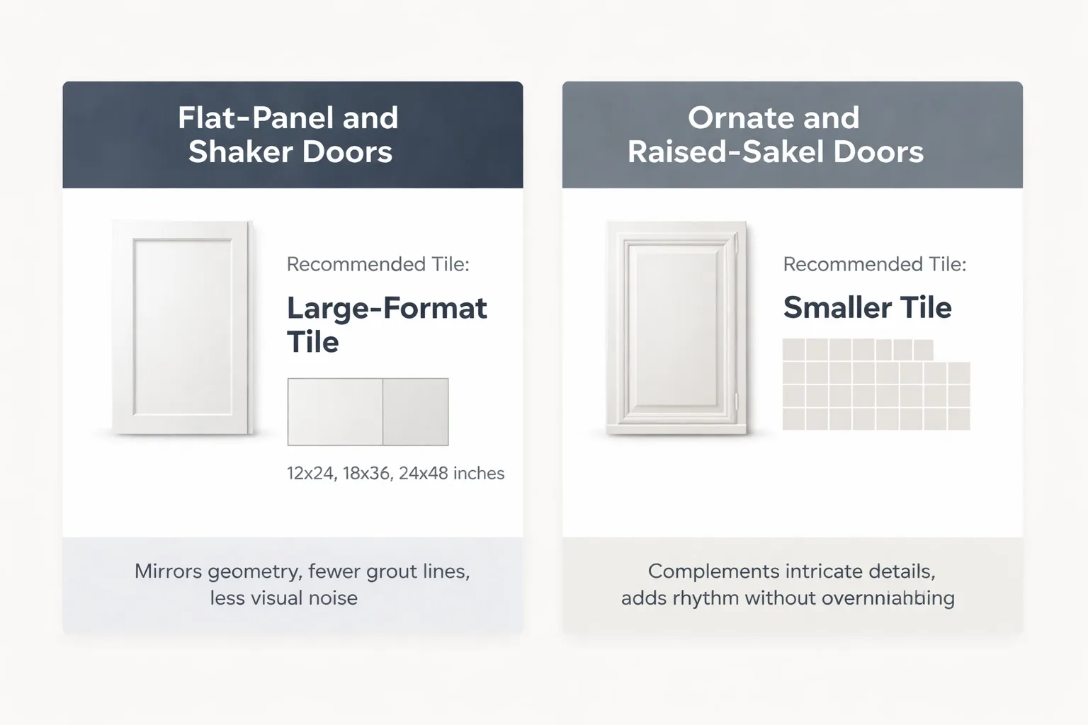 Tile scale matched to cabinet door profile