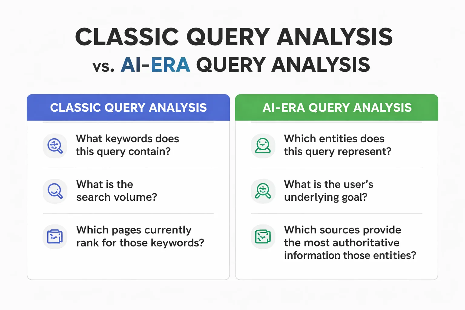 How query processing evolved from keyword matching to AI inference