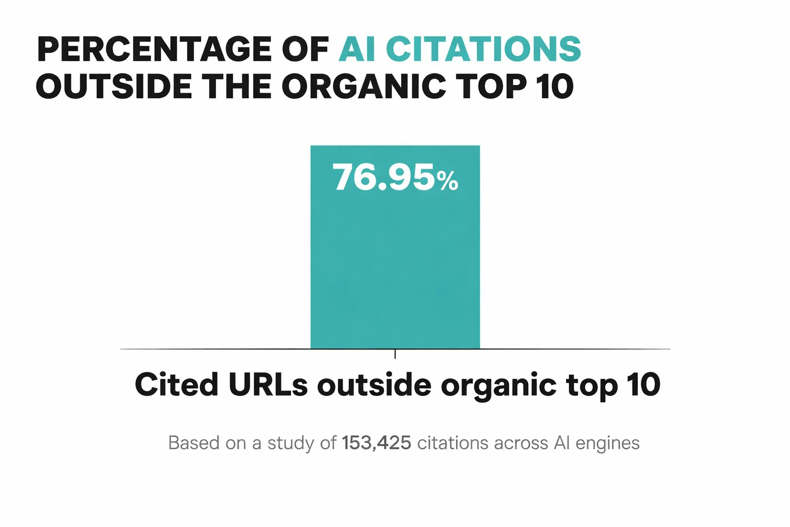 Traditional SERP analysis vs AI citation source mapping