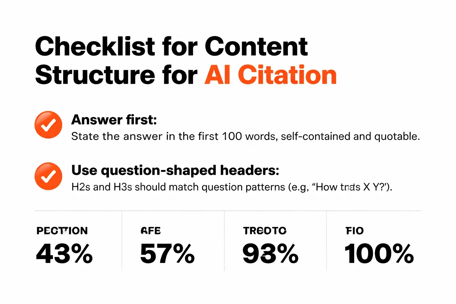Six-point checklist for building AI-citable content