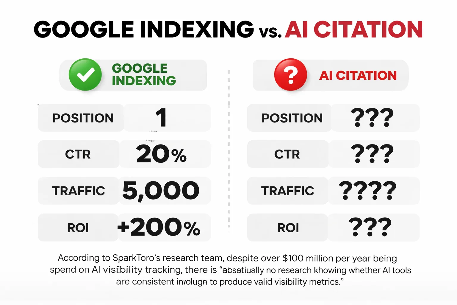 Traditional SEO vs. Answer Engine Optimization comparison