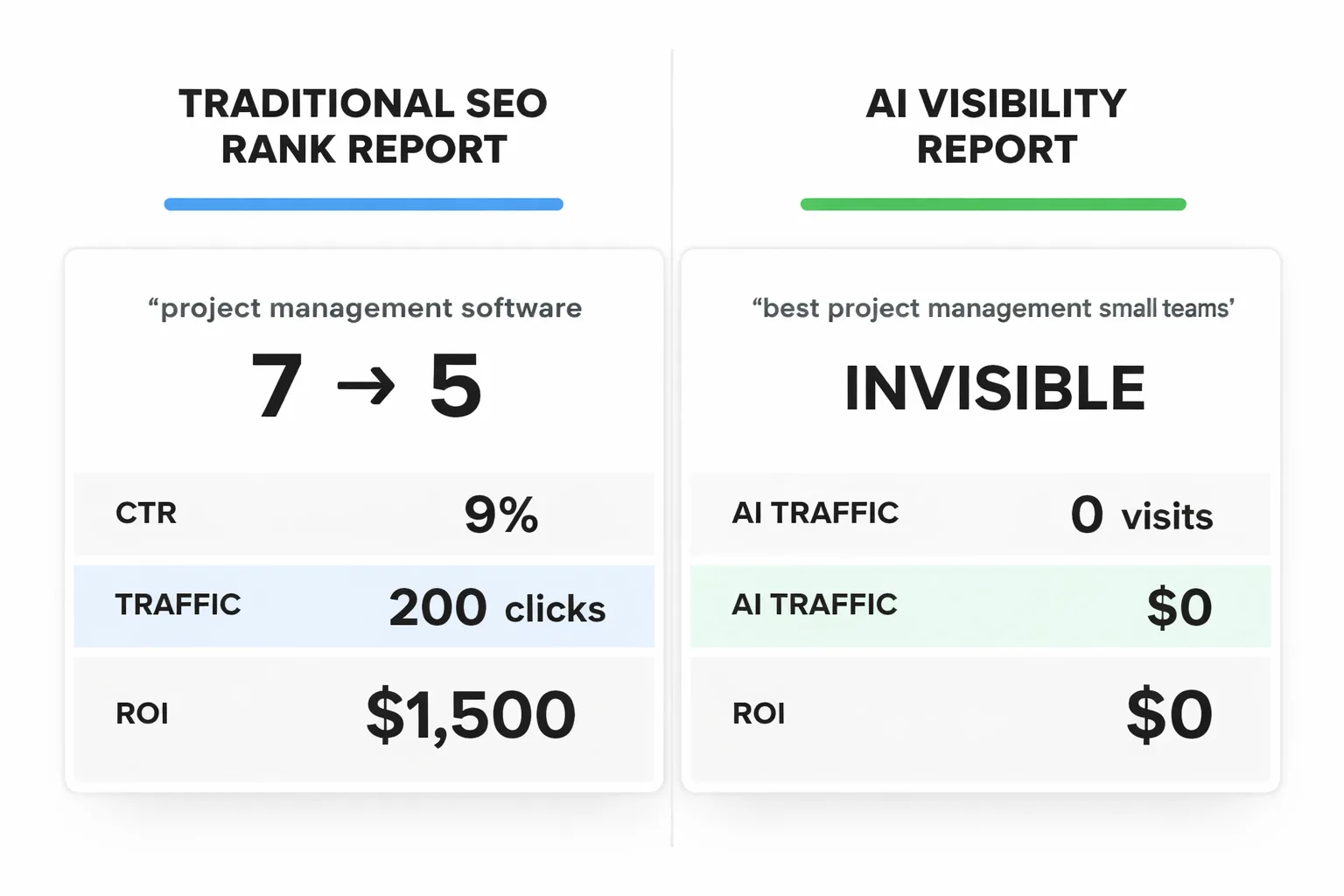 Traditional SEO metrics vs. AI visibility metrics comparison