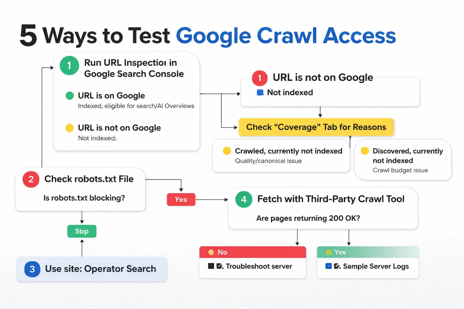 Recrawl readiness checklist for site owners