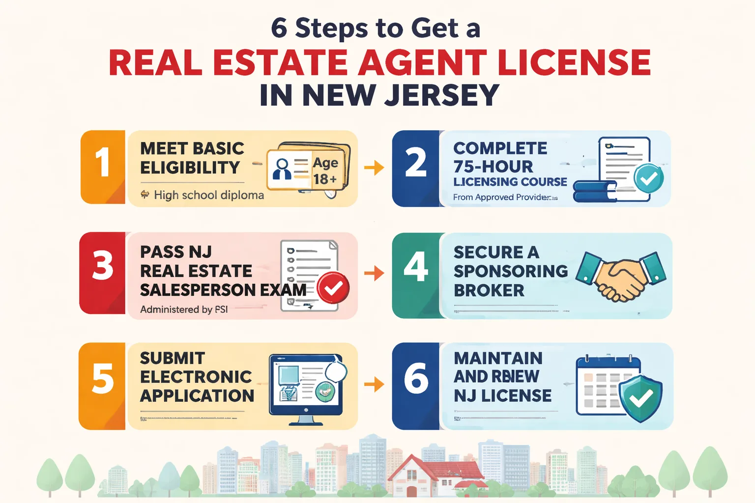 Six-step process to obtain a NJ real estate salesperson license