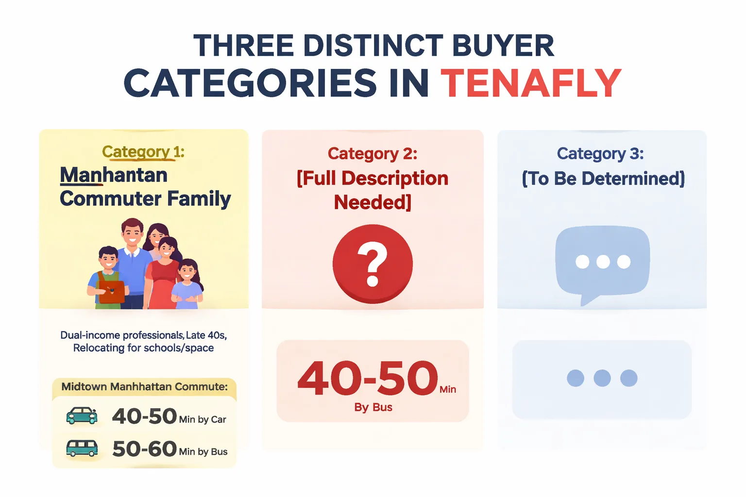 Tenafly buyer profiles compared across three key segments