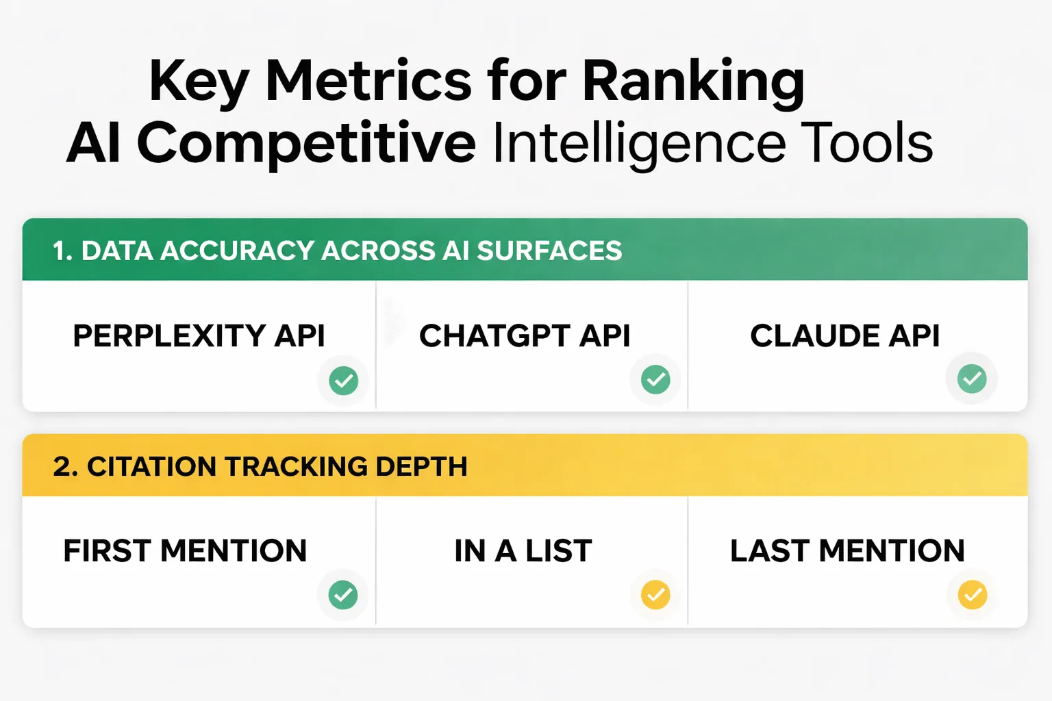 7 AI search tools scored across 5 key dimensions